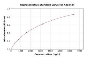 Representative standard curve for Human UBQLN2 ELISA kit (A310424)