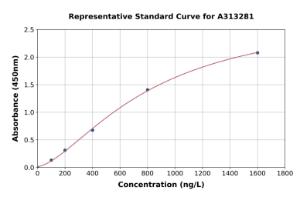Representative standard curve for human CD98 ELISA kit (A313281)
