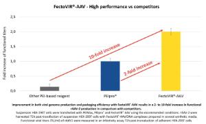 FectoVIR®-AAV Media compatibility with legend