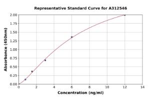 Representative standard curve for Human IGFBPL1 ELISA kit (A312546)