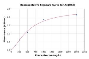 Representative standard curve for Human CLRN3 ELISA kit (A310437)