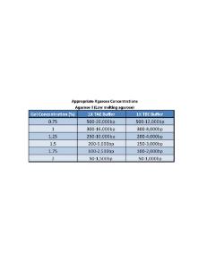 Agarose II, powder, low melting for biotechnology