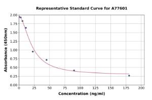 Representative standard curve for Human Corticosterone ELISA kit (A77601)