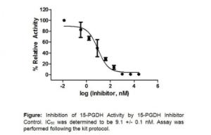 15-PGDH Inhibitor Screening Kit (Fluorometric), BioVision, Inc.
