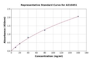 Representative standard curve for Human Ferritin Heavy Chain ELISA kit (A310451)