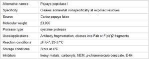 Pierce™ Immobilized Papain (Agarose Resin), Thermo Scientific