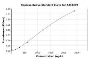 Representative standard curve for mouse EFEMP1/Fibulin-3 ELISA kit (A313309)