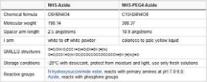 Pierce™ NHS-Azide and NHS-Phosphine Reagents, Thermo Scientific