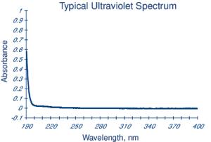 Acetonitrile ≥99.9%, B&J Brand™, gradient grade for HPLC, for spectrophotometry, Burdick & Jackson™