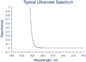 Chloroform ≥99.9% stabilized ACS, meets analytical specification of USP for HPLC, for spectrophotometry