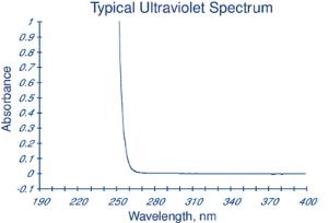 Ethyl acetate ≥99.5% ACS, meets analytical specification of USP for HPLC, for spectrophotometry