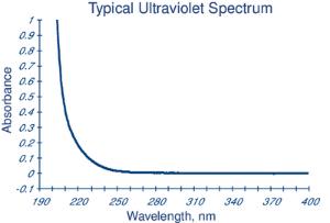 Methanol ≥99.9% ACS, meets analytical specification of USP for HPLC, for spectrophotometry