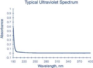 Acetonitrile ≥99.9%, BioSyn™, meets UV Specifications for biosynthesis, for applications requiring low water content, Burdick & Jackson™
