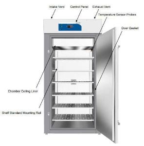 High performance oven, 28 cu.ft.