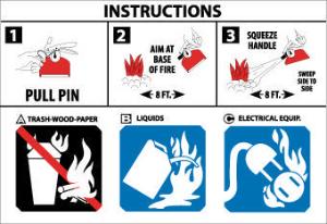 Fire Extinguisher Pictorial Marker/Usage Instructions, National Marker