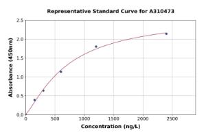 Representative standard curve for Human TPH2 ELISA kit (A310473)