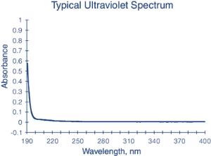 Acetonitrile ≥99.9%, B&J Brand™, gradient grade for HPLC, for pesticide residue analysis, for spectrophotometry, Burdick & Jackson™