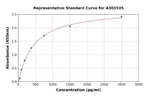 Representative standard curve for Mouse NQO1 ELISA kit (A303535)