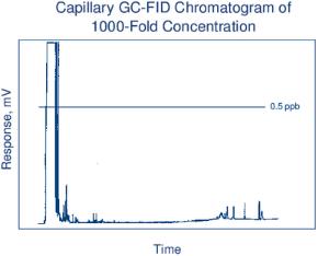 Hexane (mixture of isomers) ≥99.9% (n-Hexane &#62; 95%), GC2™ for gas chromatography, for pesticide residue analysis, Burdick & Jackson™