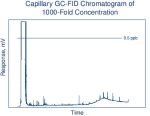 Methanol ≥99.9%, GC2™ for gas chromatography, for pesticide residue analysis, Burdick & Jackson™