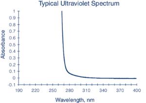 N,N-Dimethylformamide ≥99.9%, BioSyn™ for biosynthesis, for applications requiring low water content, Burdick & Jackson™