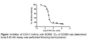 Cyclooxygenase-1 (COX-1) Inhibitor Screening Kit (Fluorometric), BioVision