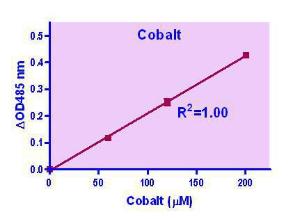 QuantiChrom™ cobalt assay kit
