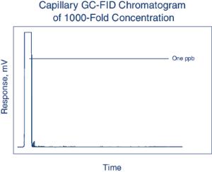 Chloroform ≥99.9% stabilized, GC2™ for gas chromatography, for pesticide residue analysis, Burdick & Jackson™