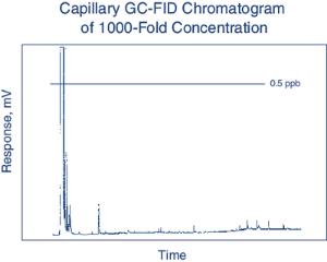 n-Pentane ≥99.9% (by GC), GC2™ for gas chromatography, for pesticide residue analysis, Burdick & Jackson™