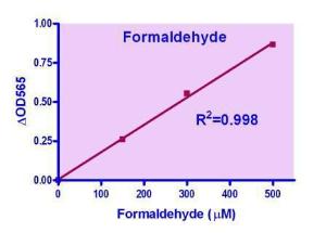 EnzyChrom™ formaldehyde assay kit