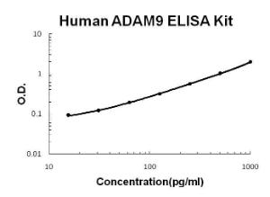 Human ADAM9 PicoKine ELISA Kit, Boster