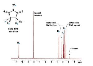 Sulfo-NHS (N-Hydroxysulfosuccinimide sodium salt), Premium Grade, Pierce™