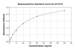 Representative standard curve for Human COX1/Cyclooxygenase 1 ELISA kit (A77215)