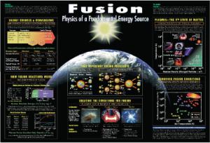 CPEP Fusion, Physics of Fundamental Energy Charts