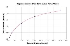 Representative standard curve for Human COX2/Cyclooxygenase 2 ELISA kit (A77216)