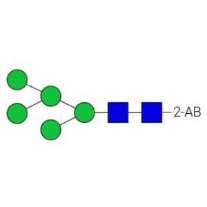 AdvanceBio 2-AB labeled glycans standard