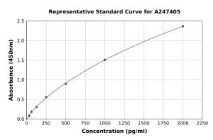 Representative standard curve for Mouse TMS1/ASC ELISA kit (A247405)