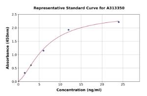 Representative standard curve for mouse FOXP3 ELISA kit (A313350)