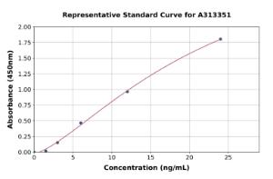 Representative standard curve for mouse LGALS3BP ELISA kit (A313351)