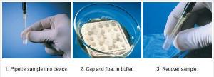 Slide-A-Lyzer® MINI Dialysis Device Floats, Thermo Scientific