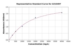 Representative standard curve for Mouse ATG4A ELISA kit (A310497)