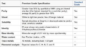 Sulfo-NHS (N-Hydroxysulfosuccinimide sodium salt), Premium Grade, Pierce™
