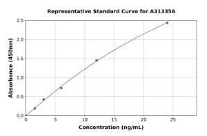 Representative standard curve for mouse Eph receptor A7/EPHA7 ELISA kit (A313356)