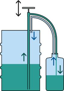 Gas-Tight Barrel Pump, Polypropylene, Bürkle