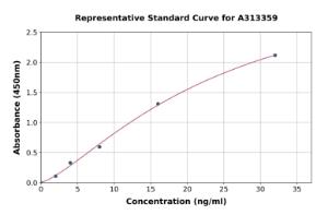 Representative standard curve for human NOX1 ELISA kit (A313359)