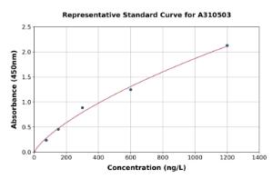 Representative standard curve for Human IL-33 ELISA kit (A310503)