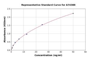 Representative standard curve for Porcine H-FABP ELISA kit (A74388)
