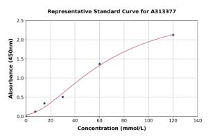 Representative standard curve for human calcitonin ELISA kit (A313377)