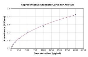 Representative standard curve for Mouse ADNP ELISA kit (A87408)