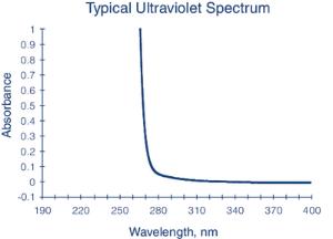 N,N-Dimethylacetamide ≥99.5%, B&J Brand™ for HPLC, for gas chromatography, for spectrophotometry, Burdick & Jackson™